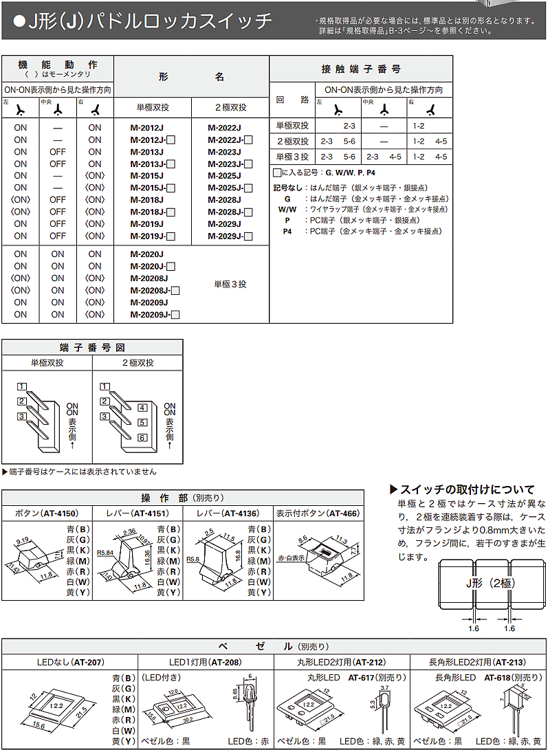 商品說明