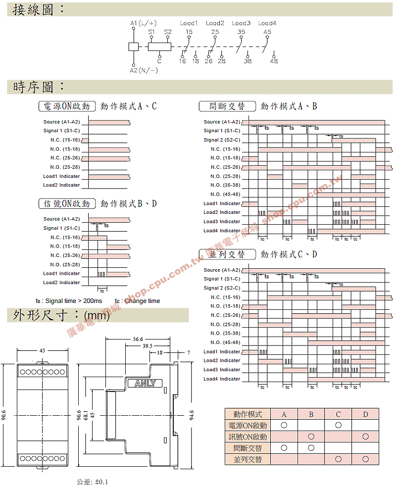 商品說明