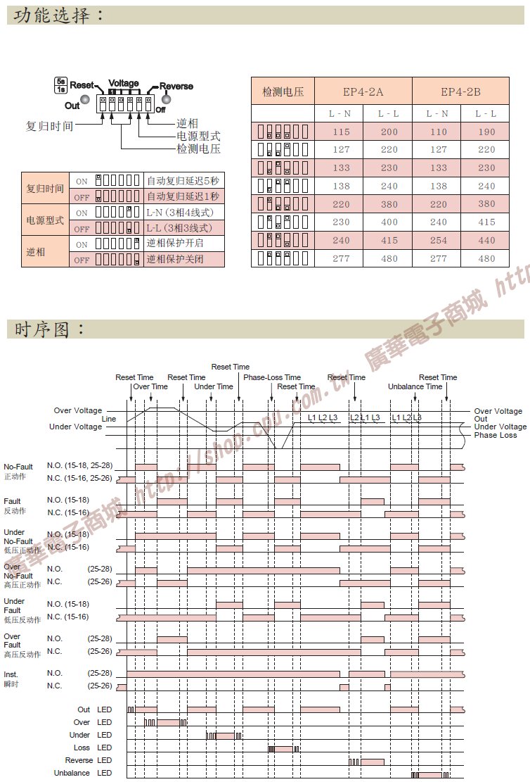 商品說明