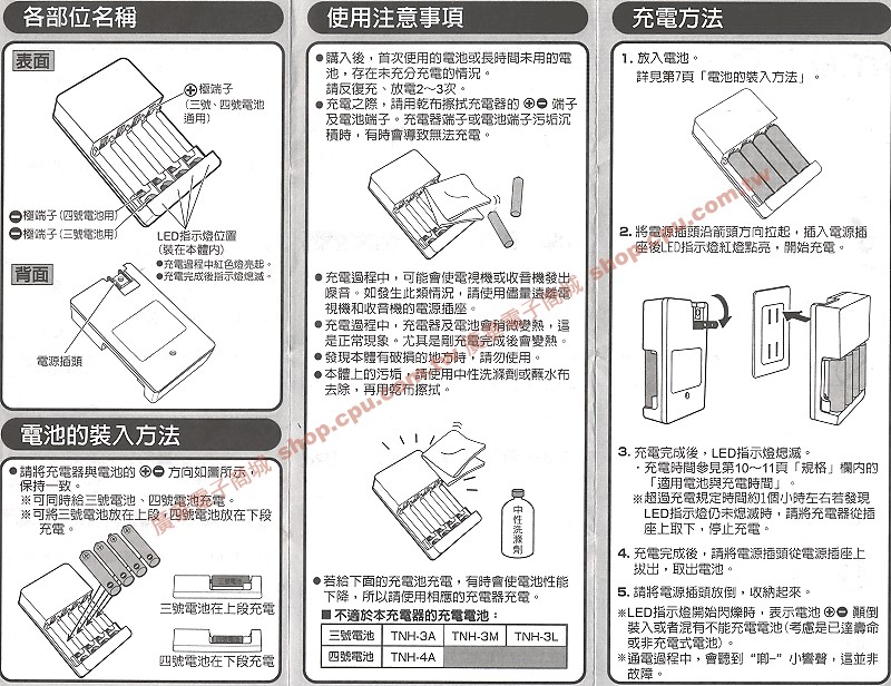 商品說明