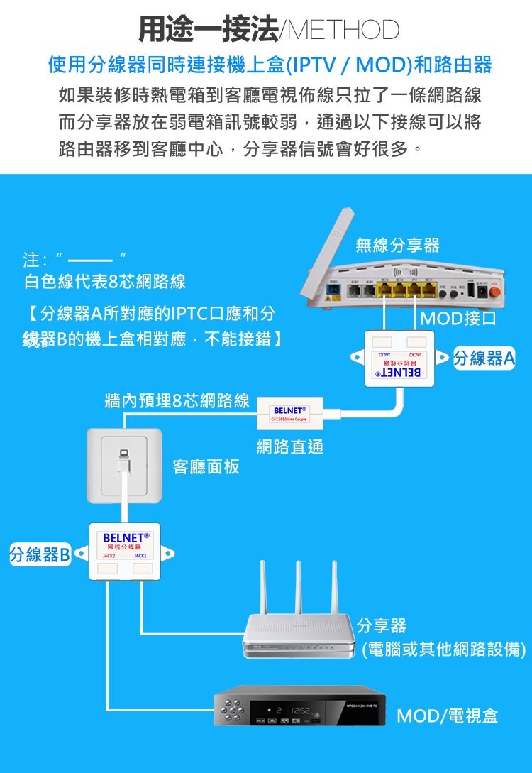 商品說明