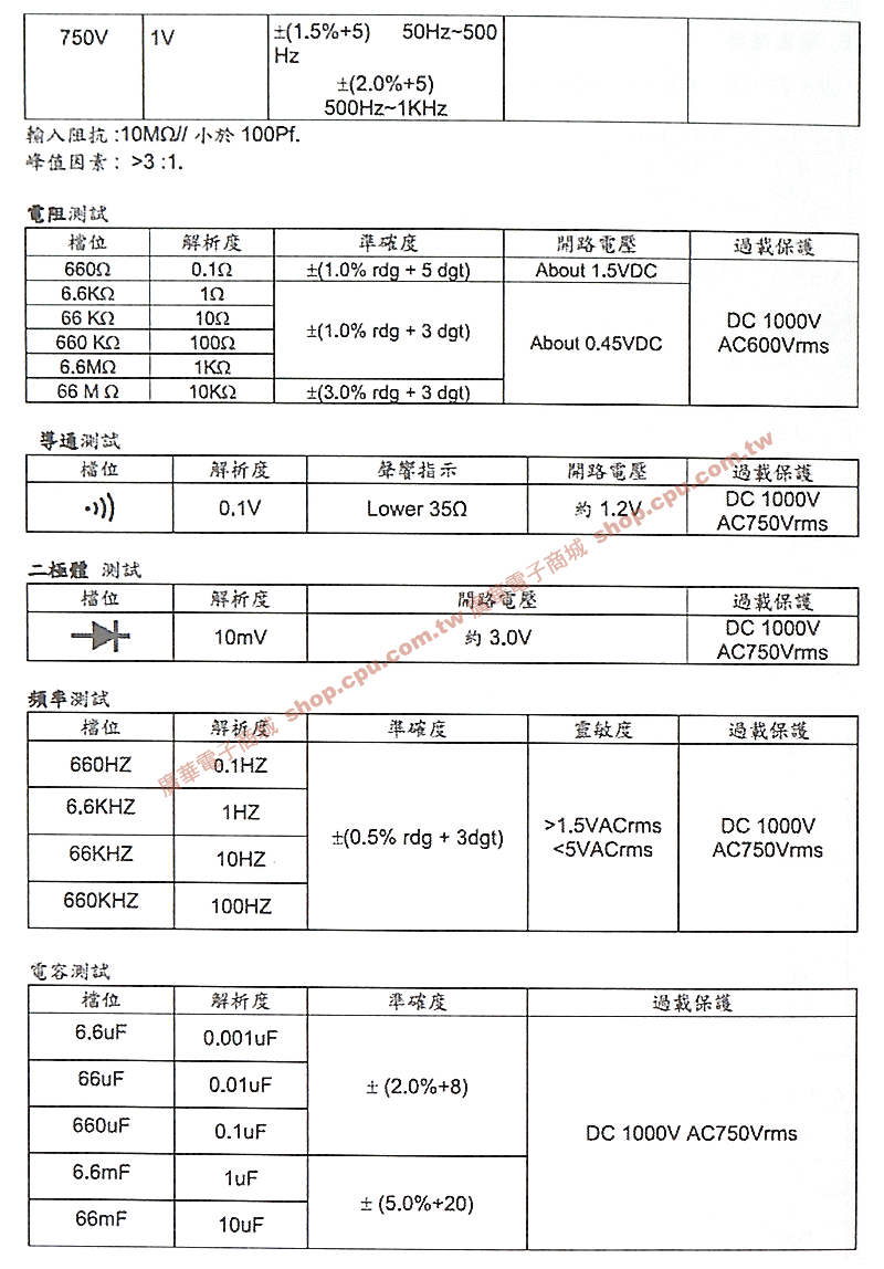 商品說明