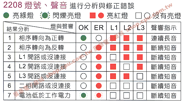 商品說明 商品說明
