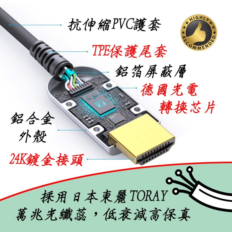 商品說明 商品說明