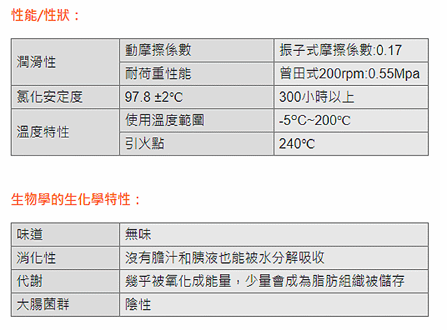 商品說明