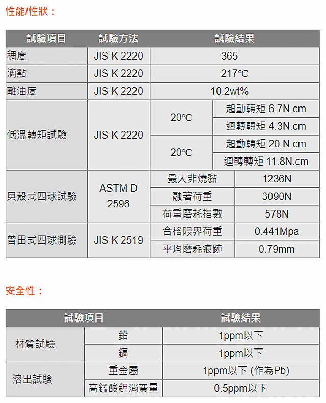 商品說明