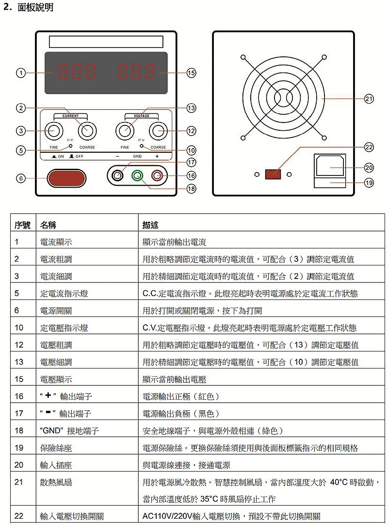 商品說明