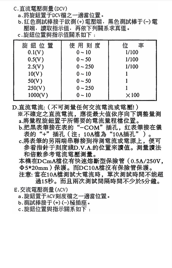 商品說明