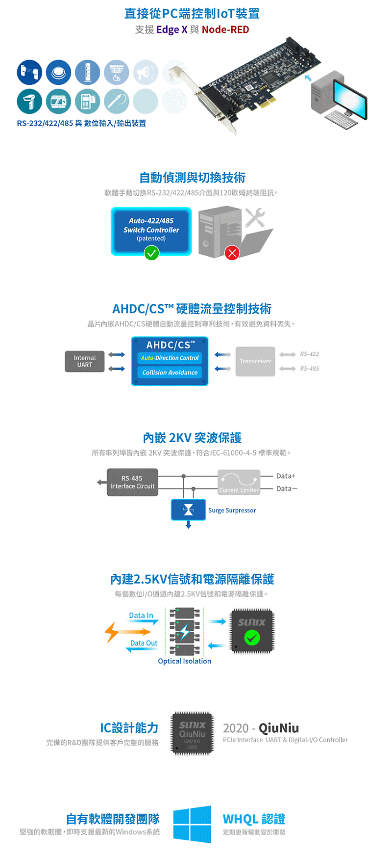 商品說明