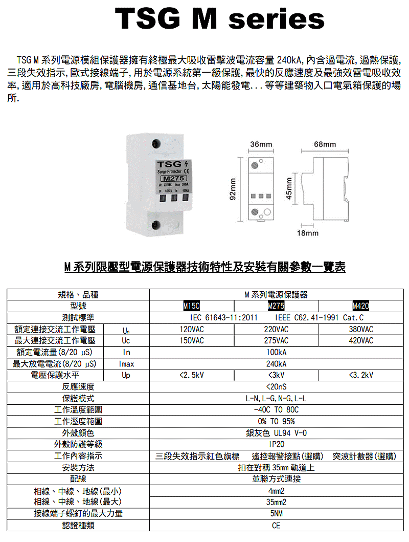 商品說明