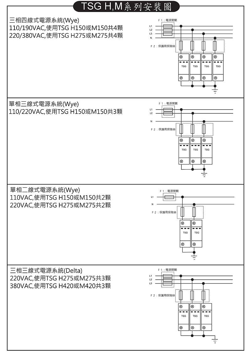 商品說明