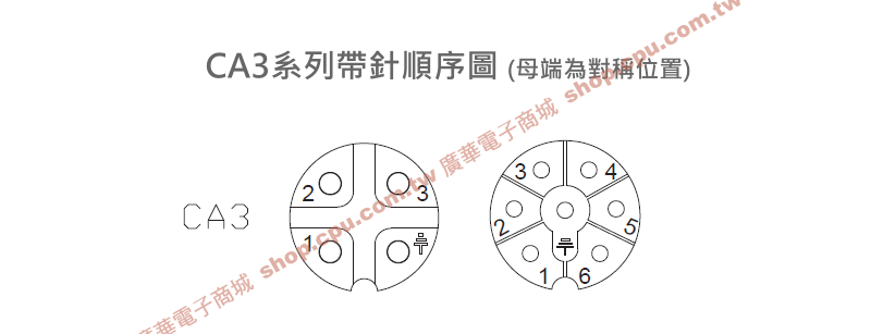 商品說明