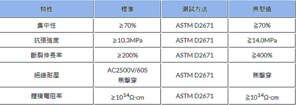 商品說明