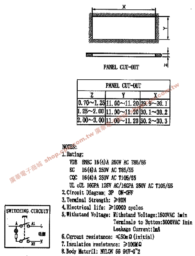 商品說明