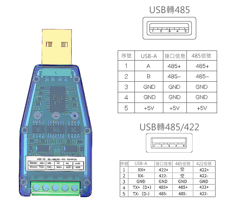 商品說明