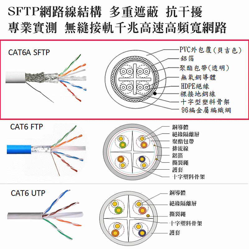 商品說明