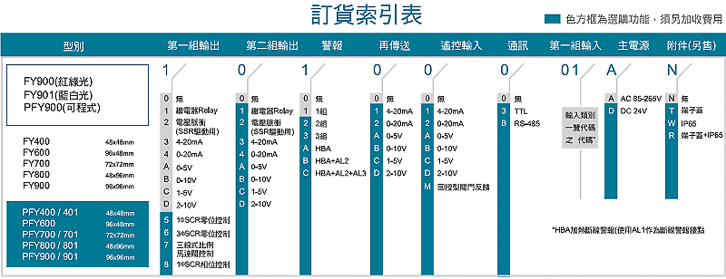 商品說明