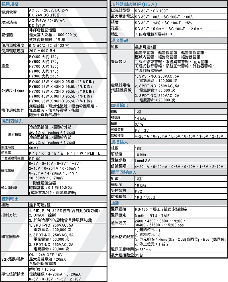 商品說明