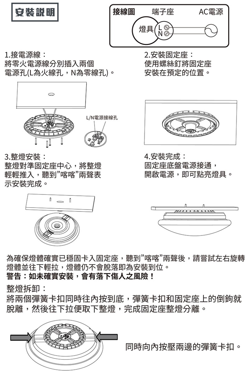 商品說明