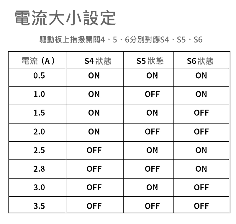 商品說明