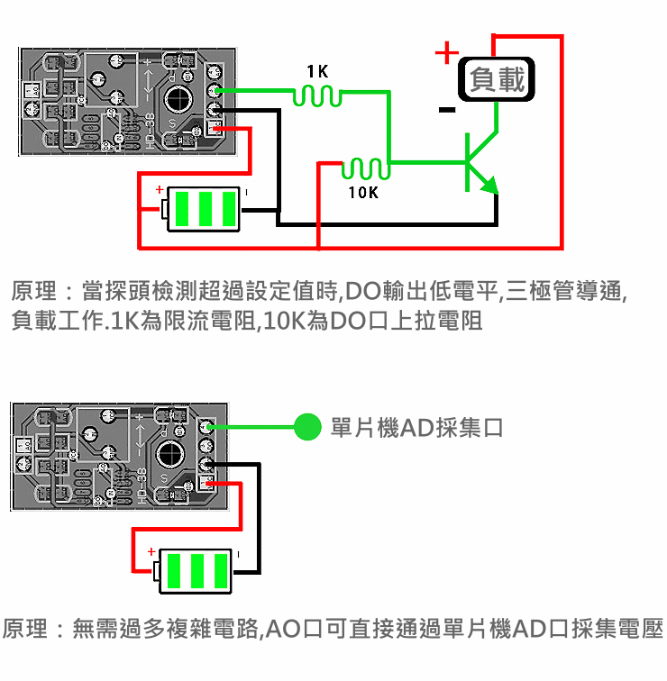 商品說明