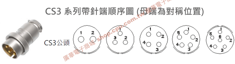 商品說明