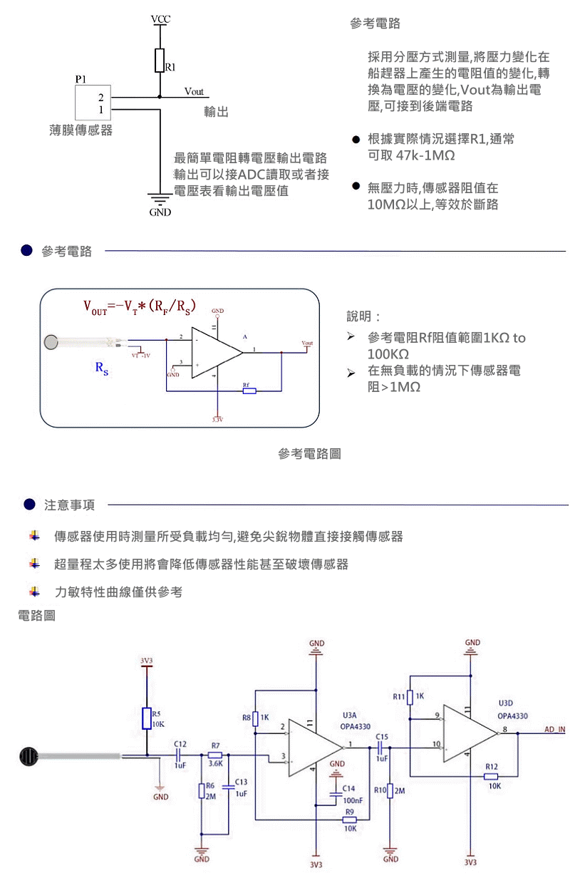 商品說明