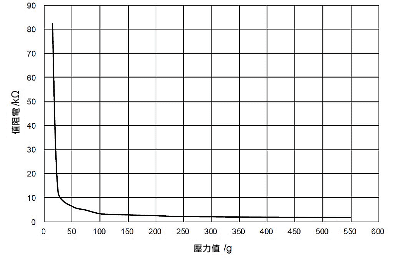 商品說明