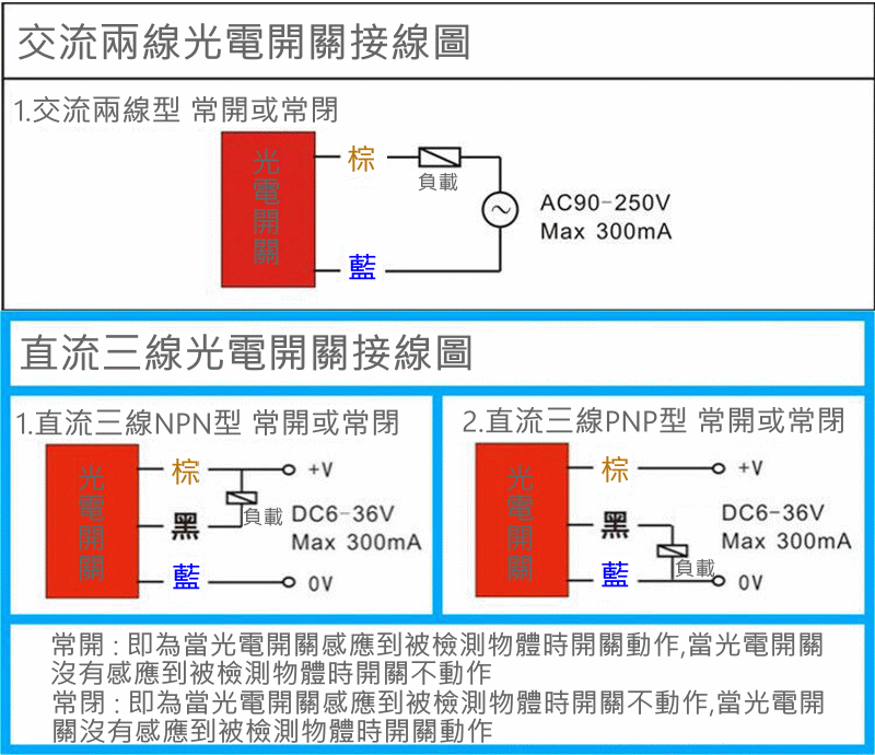 商品說明