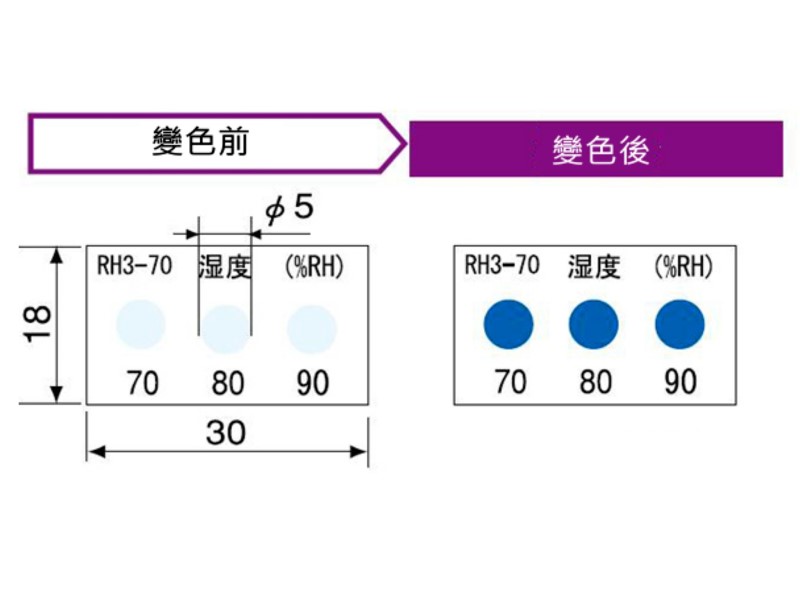 商品說明