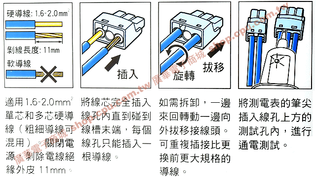 商品說明