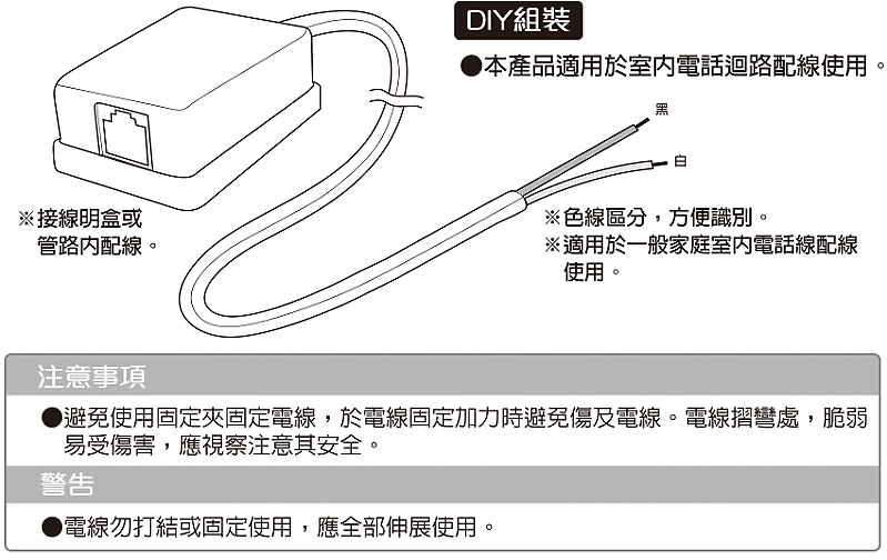 商品說明