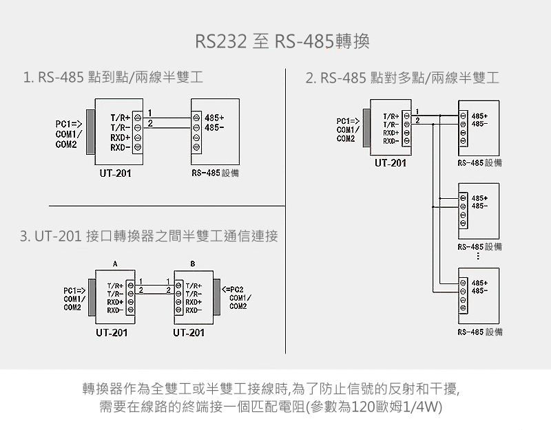 商品說明