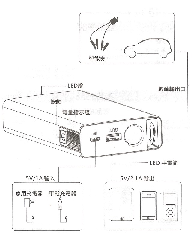 商品說明