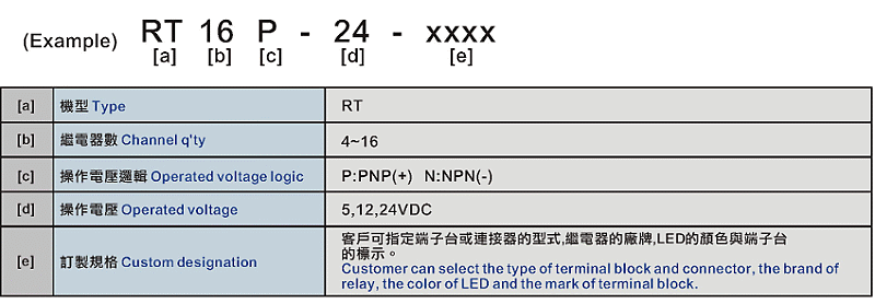 商品說明