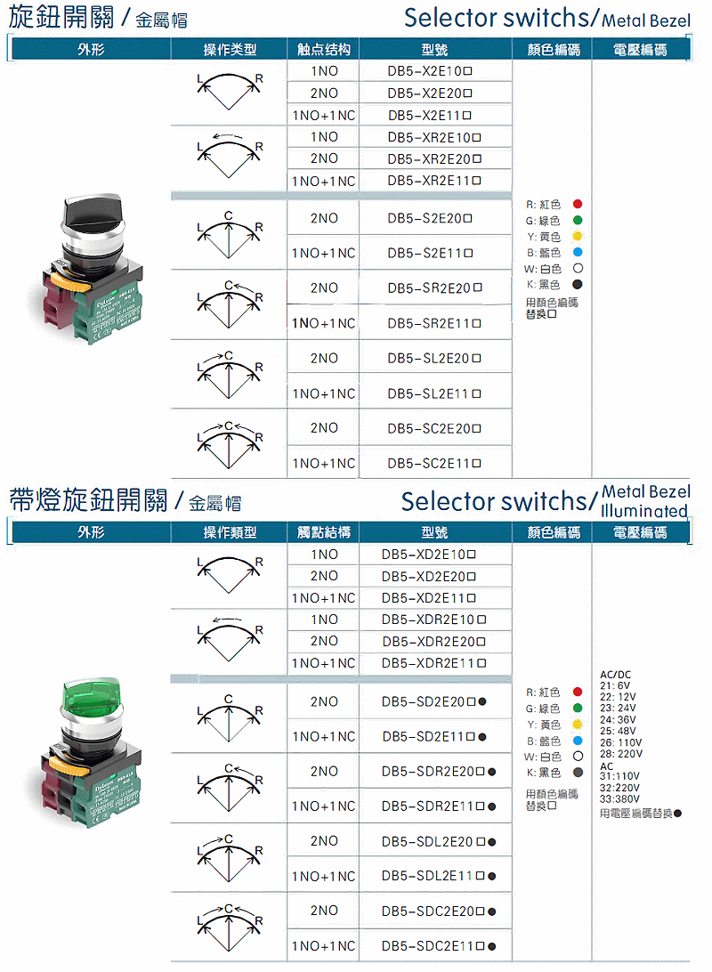 商品說明