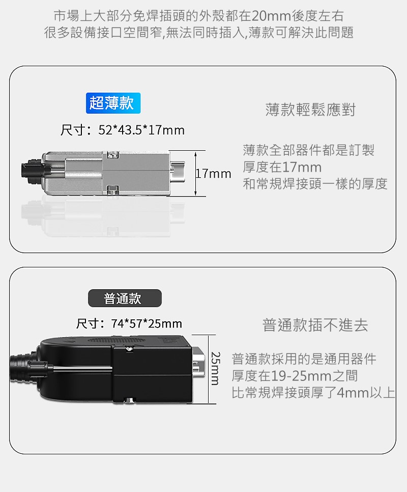 商品說明