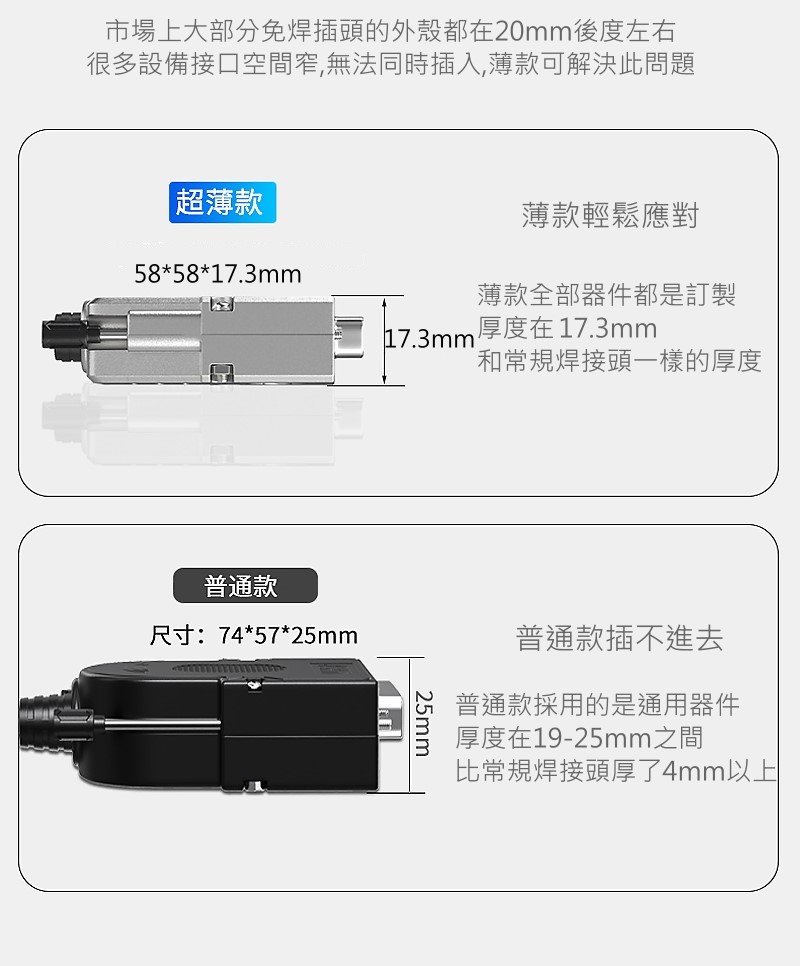 商品說明