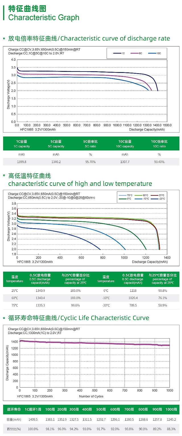 商品說明