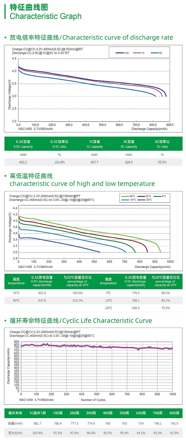 商品說明