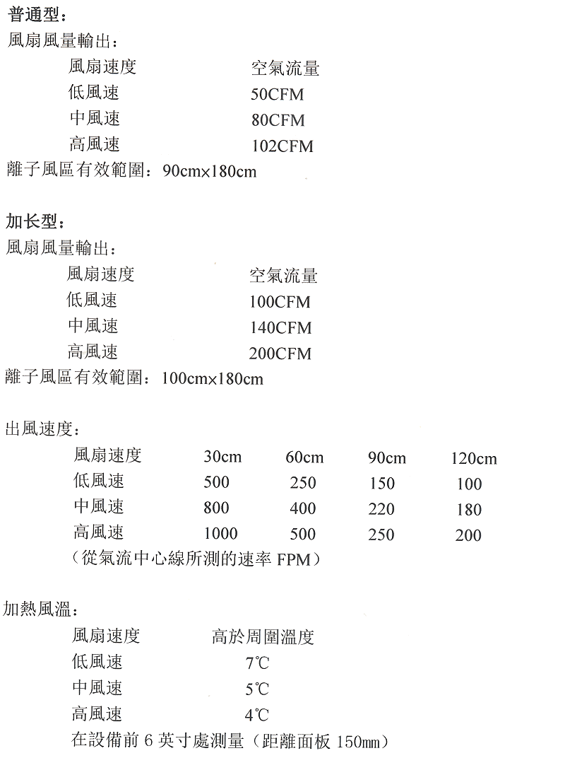 商品說明