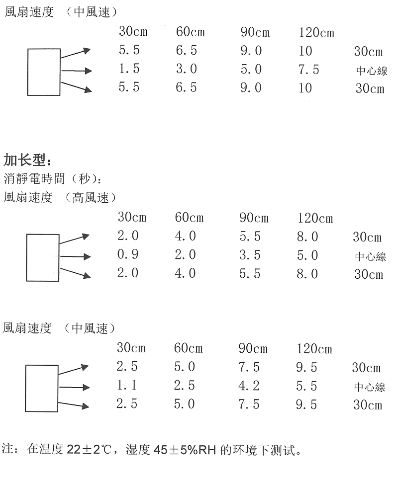 商品說明