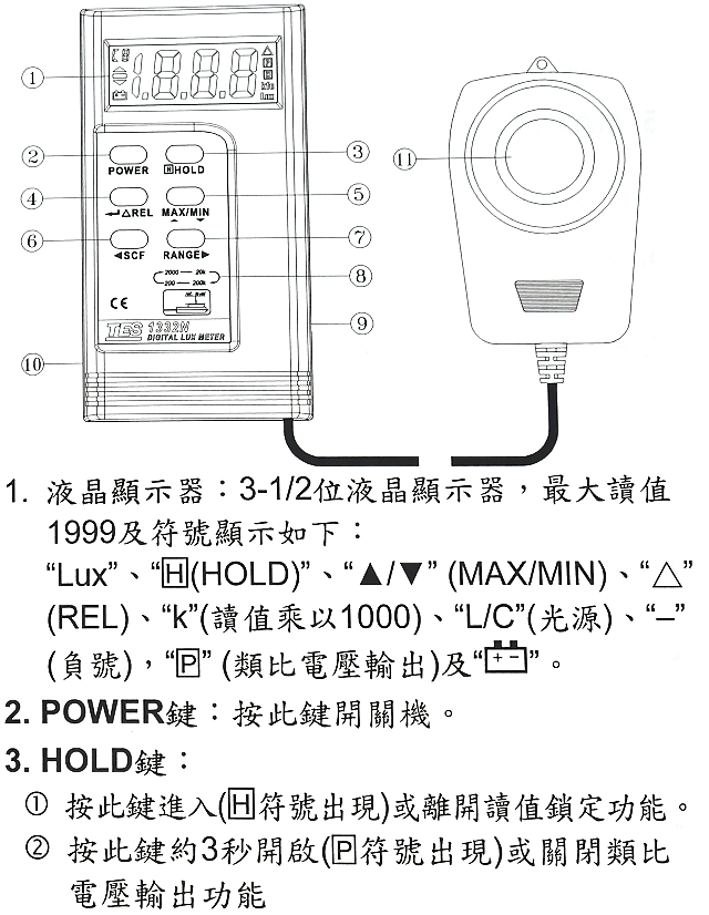 商品說明