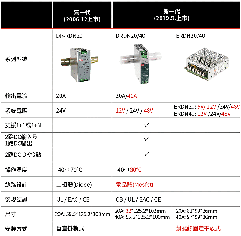 商品說明