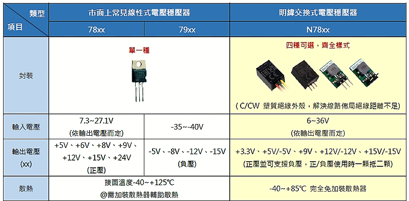 商品說明