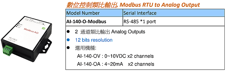 商品說明