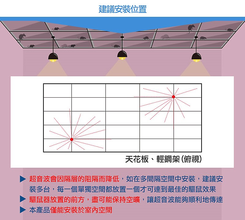 商品說明