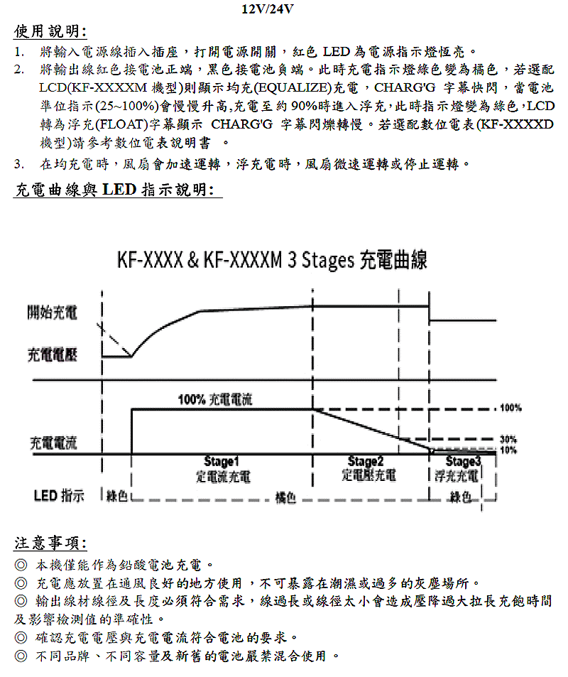 商品說明