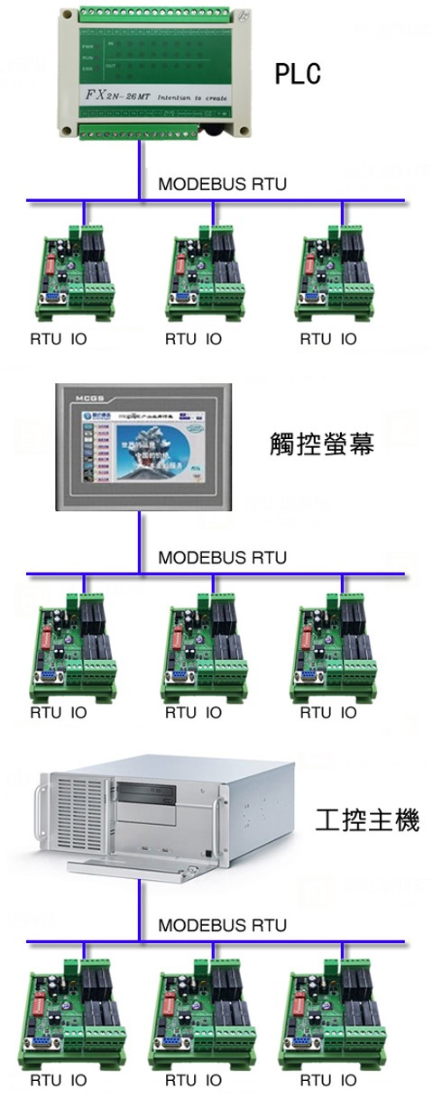 商品說明