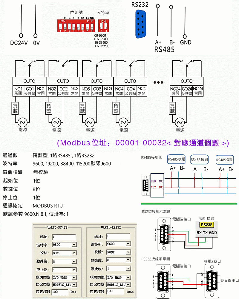 商品說明